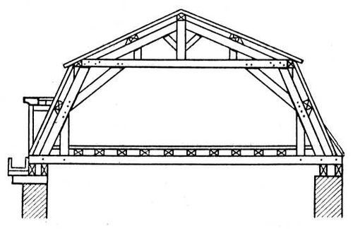 Мансардная крыша своими руками: чертежи, стропильная система