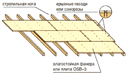 Укладка юсб мягкой кровли