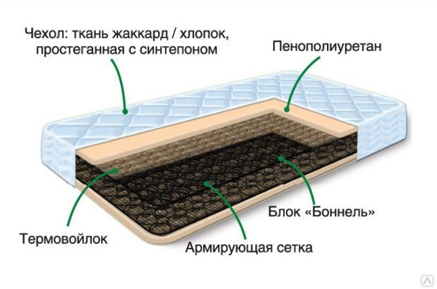 Матрас вербена жаккард