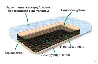 Гост на матрас армейский