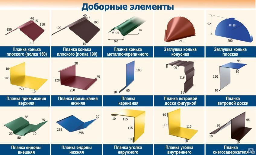 Изготовление фасонных изделий гибка листового металла, цена в Перми от компании Снабжение и сервис