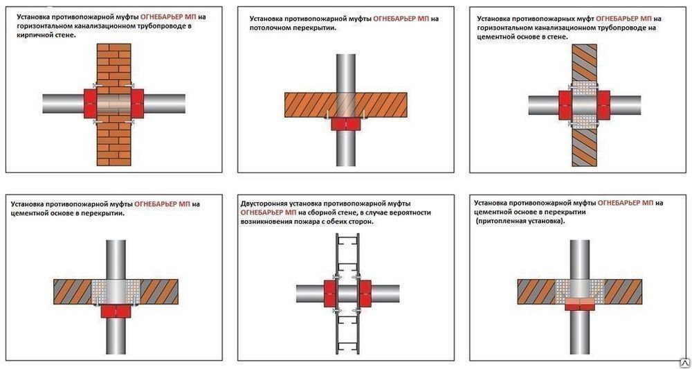 Муфта противопожарная чертеж