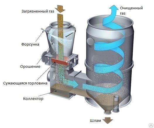 Фото скруббер вентури