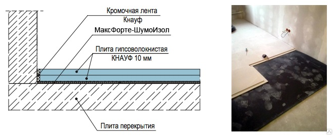 Звукоизоляция для пола максфорте шумоизол pro