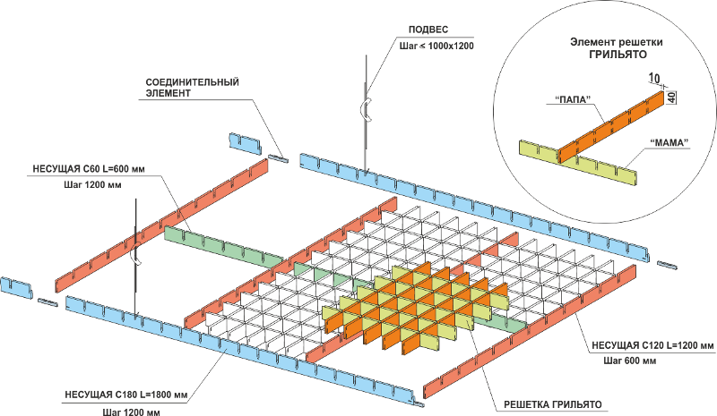 Потолок грильято схема