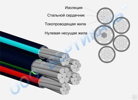 Кабель силовой СИП-2 4х95 + 1х95, цена в Москве от компании Вертикаль