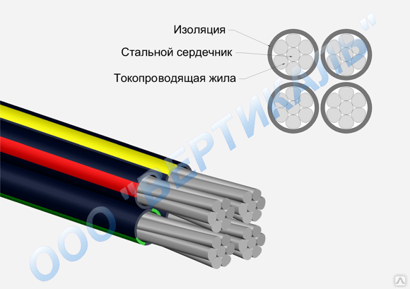 Кабель силовой СИП-4 2х120 / 3х120 / 4х120 купить от 198 до 375 руб./м ...