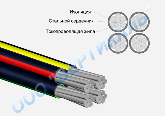 Кабель силовой СИП-4 2х35 / 3х35 / 4х35, цена в Москве от компании ...