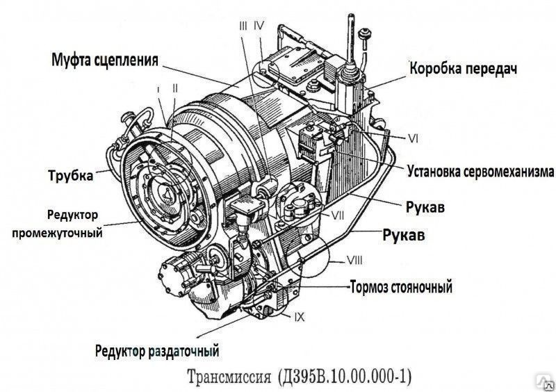 Кпп дз98 схема сборки