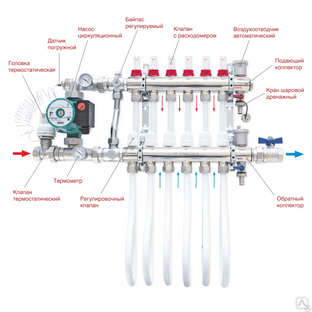 Коллектор профактор для теплого пола