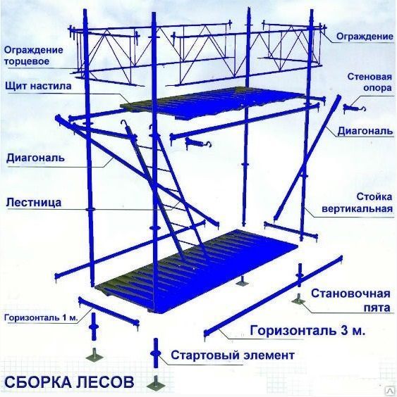 Леса строительные сборка схема сборки