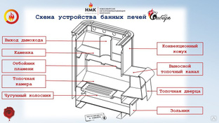 Печь сибирь 25 размеры