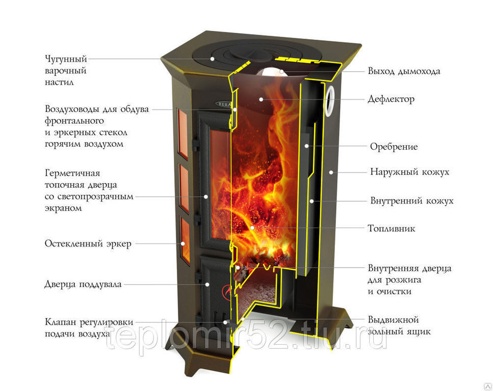 Как установить печь-камин в загородном доме или на даче – статья интернет-магазина «Город Печей»