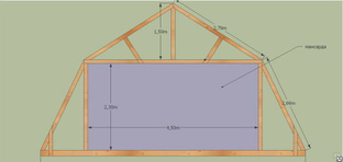 Ломаная крыша с мансардой