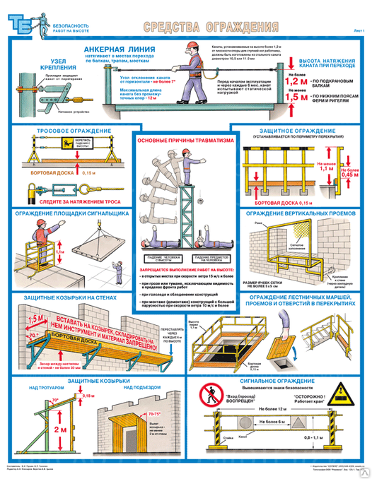 Комплект плакатов "Безопасность работ на высоте"